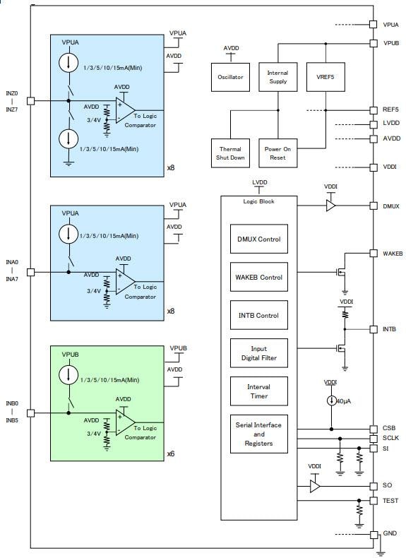 Block Diagram - ROHM Semiconductor Multiple Input Switch Monitor ICs